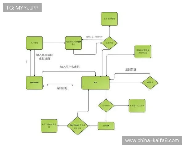 AG旗舰厅会员注册流程详解帮助玩家轻松完成账号创建与登录指南